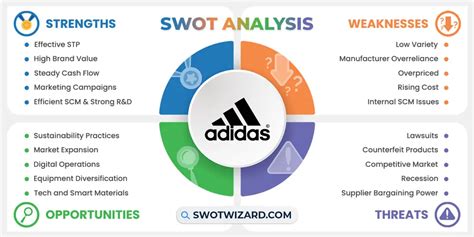 adidas swot analysis